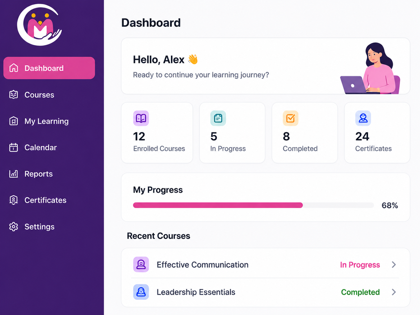 Preview of the MCARE trainee dashboard